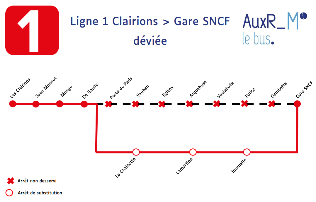 Ligne 1