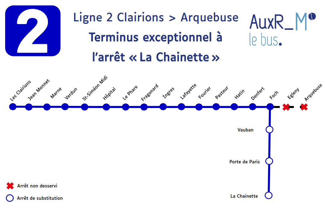 Ligne 2