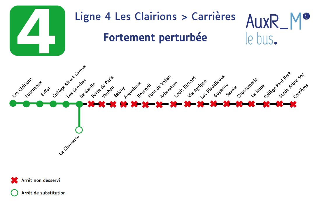 Ligne 4