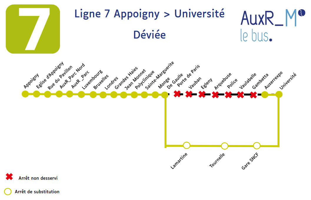 Ligne 7