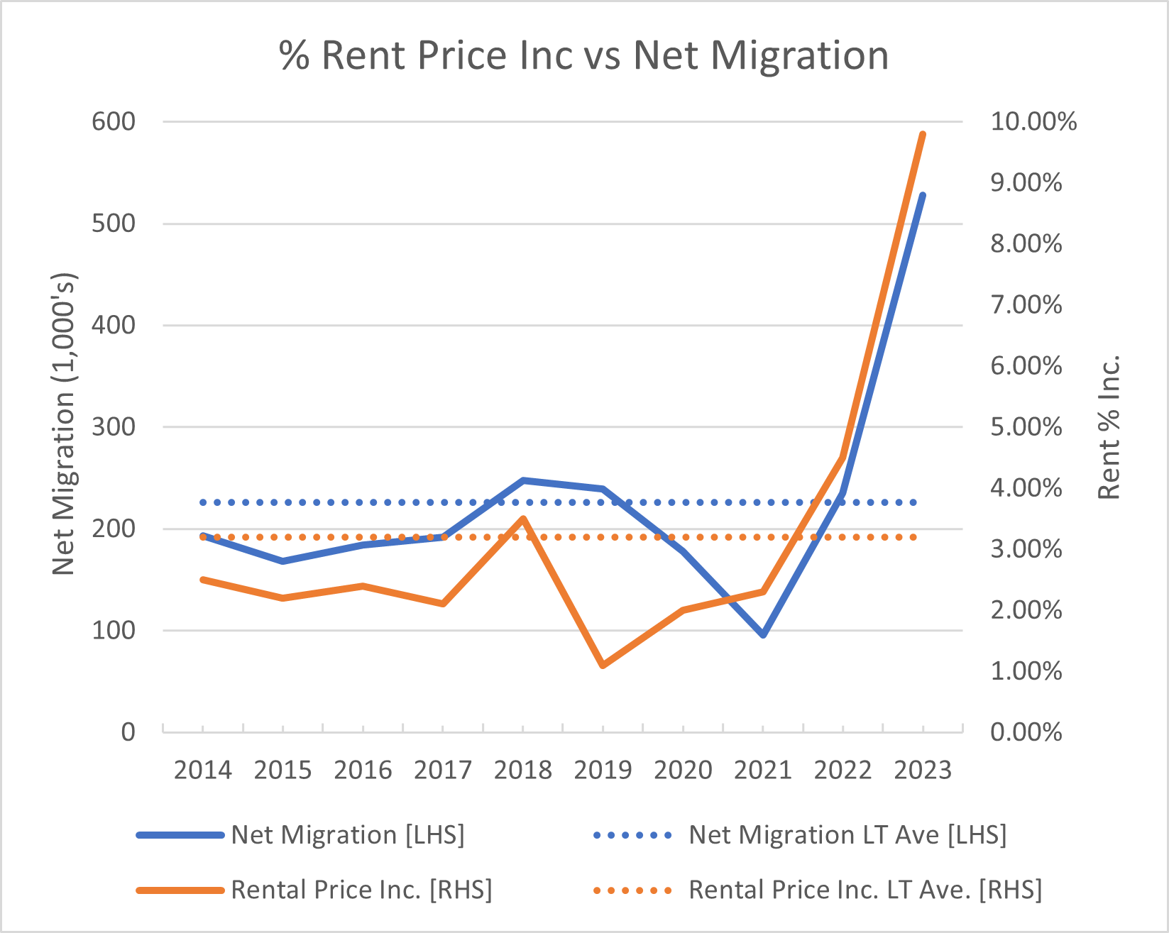 How Immigration is Impacting the Australian Property Market: Rentals and Sales