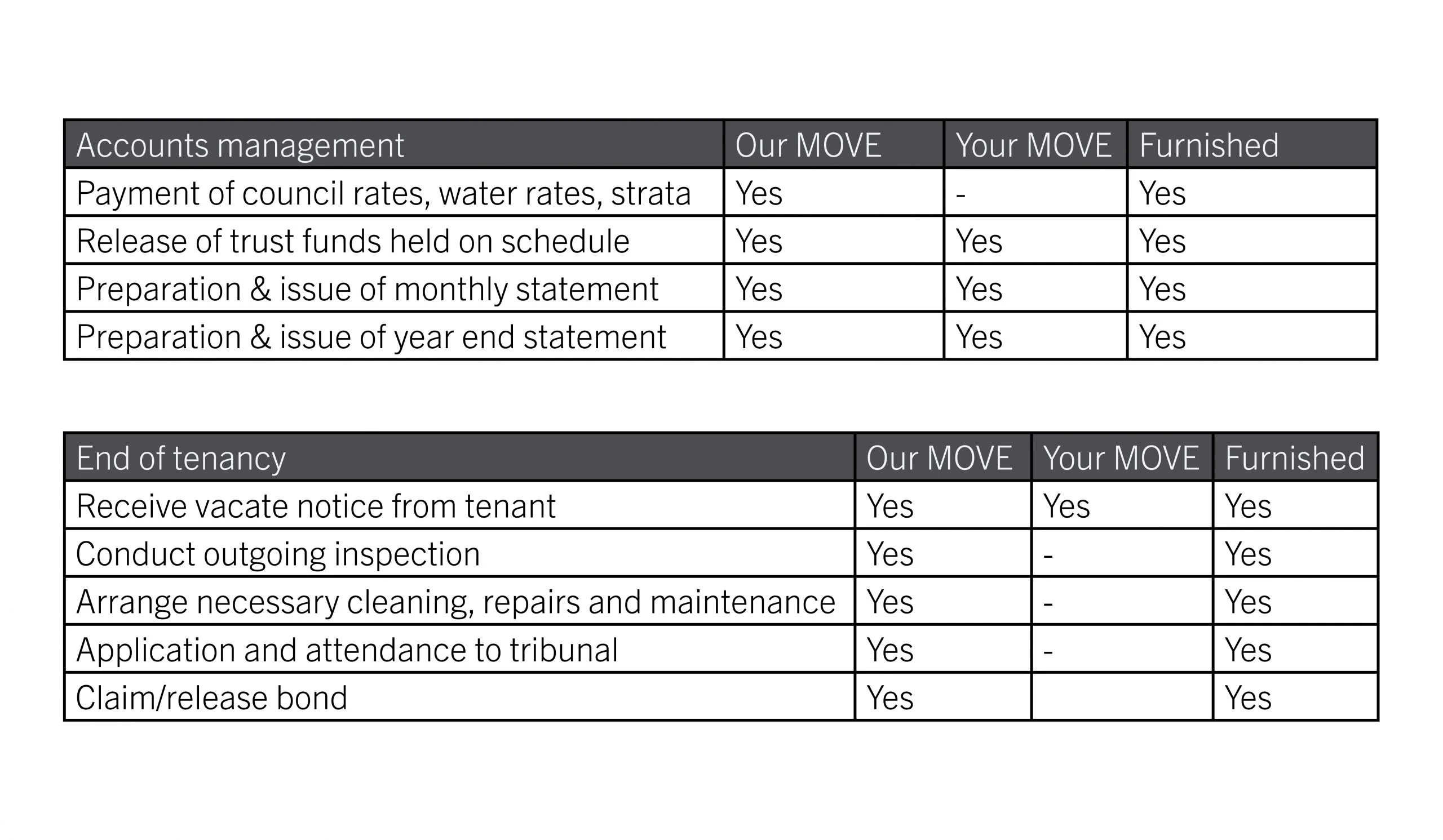 chart