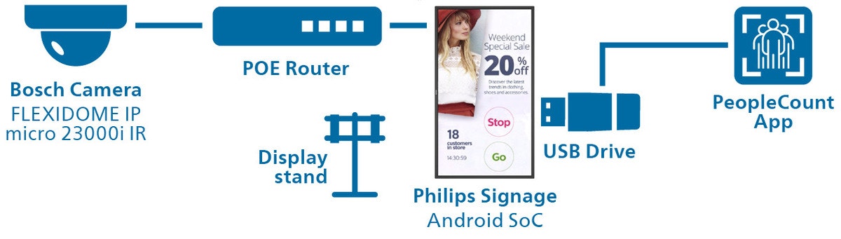 PeopleCount-process image