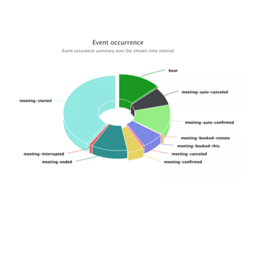 Tiger event occurrence image