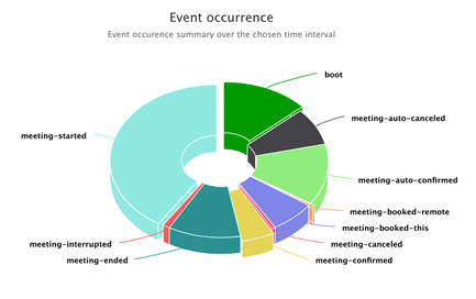 Tiger event occurrence image