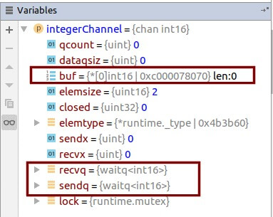 channel variable