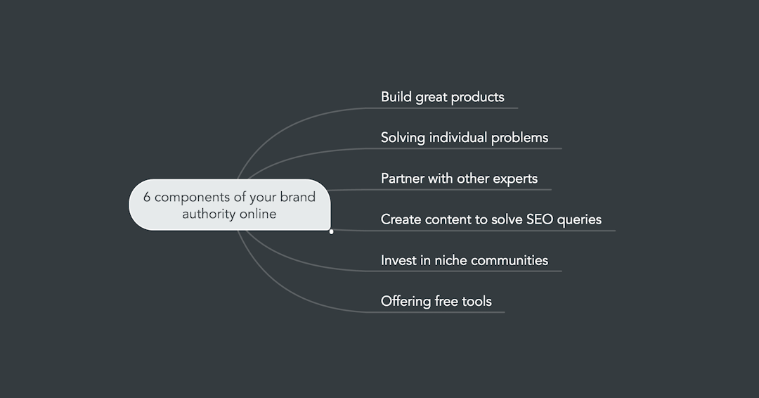 Graph about online brand authority