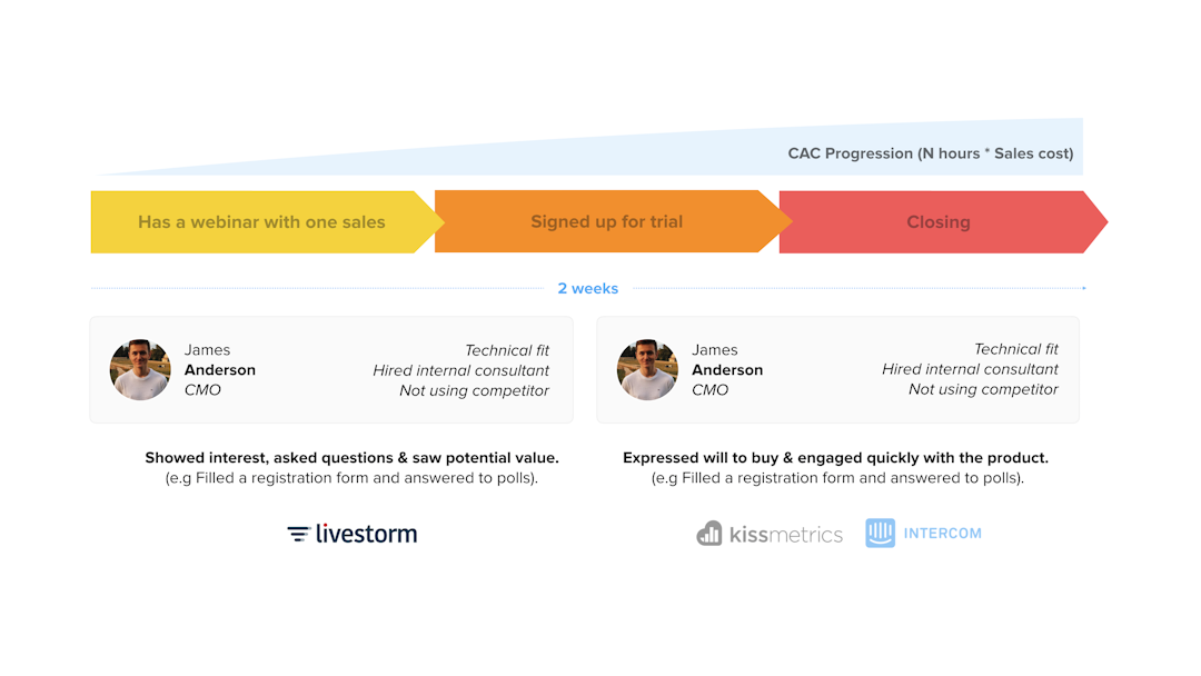 webinar saas conversion path