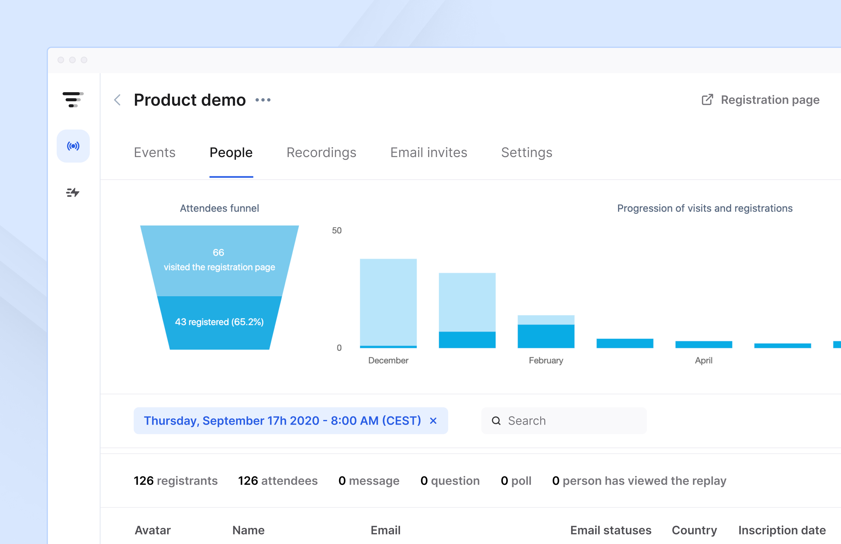Analytics dashboard Livestorm
