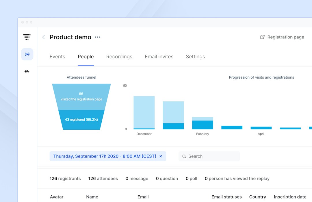 Analytics dashboard Livestorm