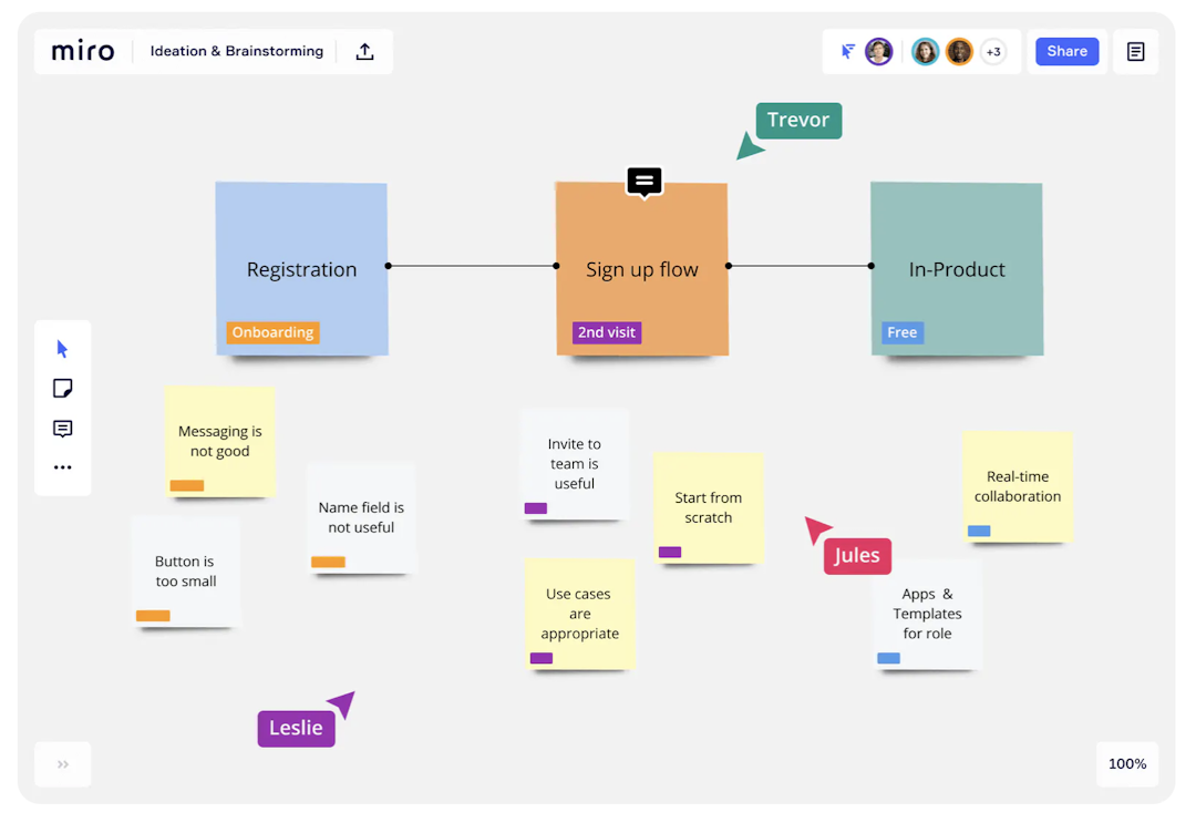 Digital sticky notes on the Miro Whiteboard app