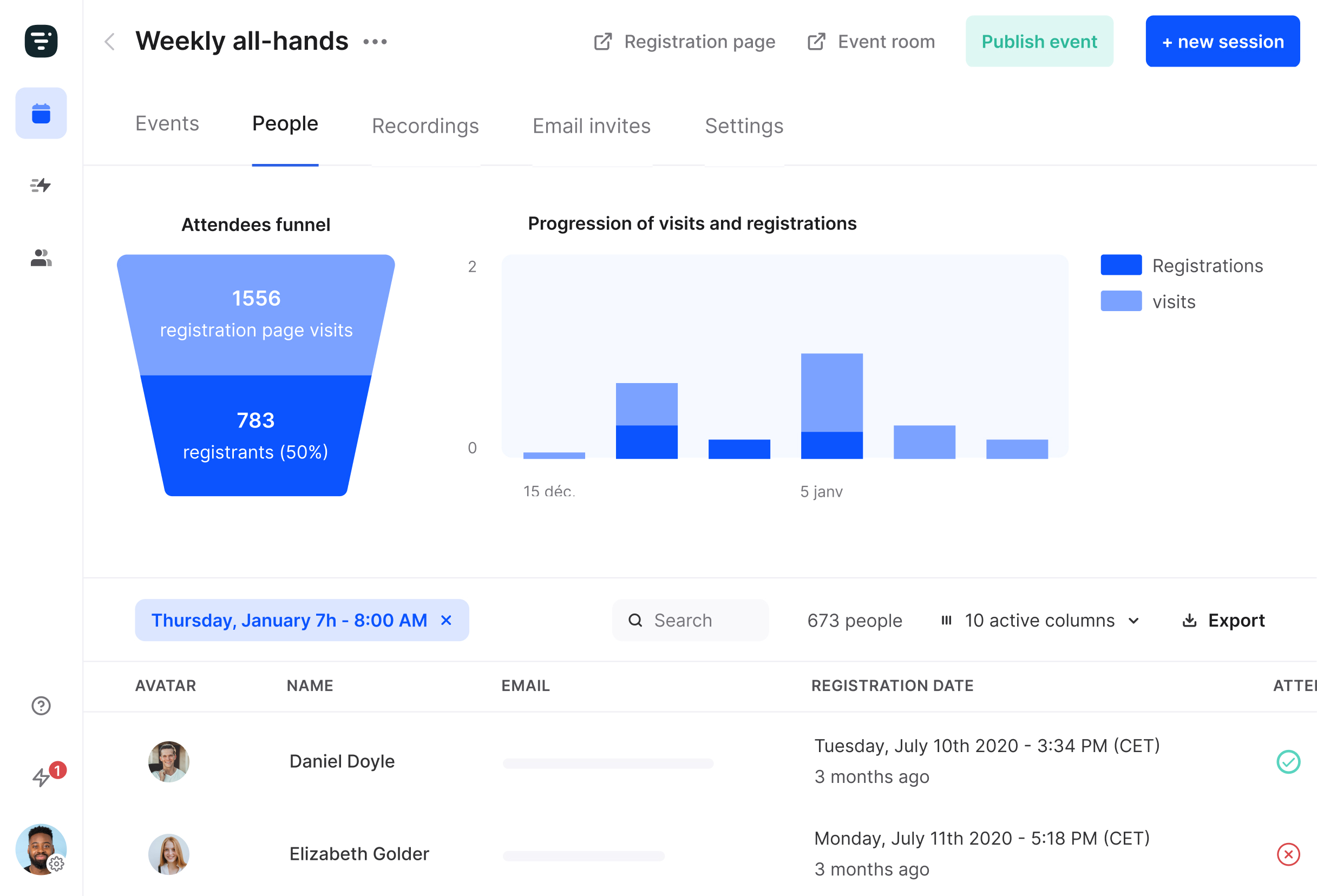 Livestorm webinar analytics dashboard