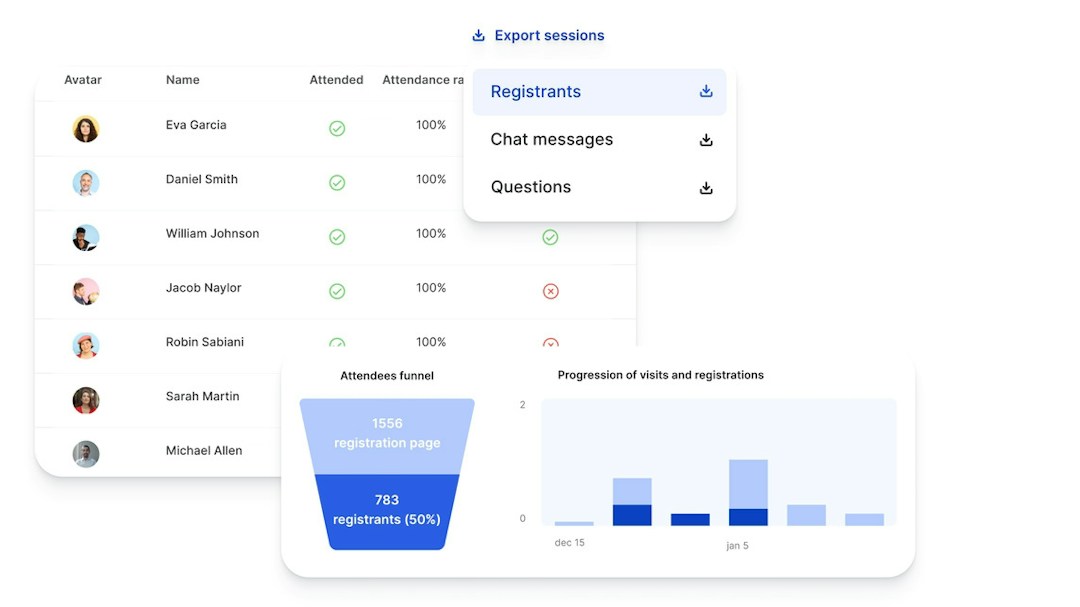 Two panels showing event attendees and registration analytics