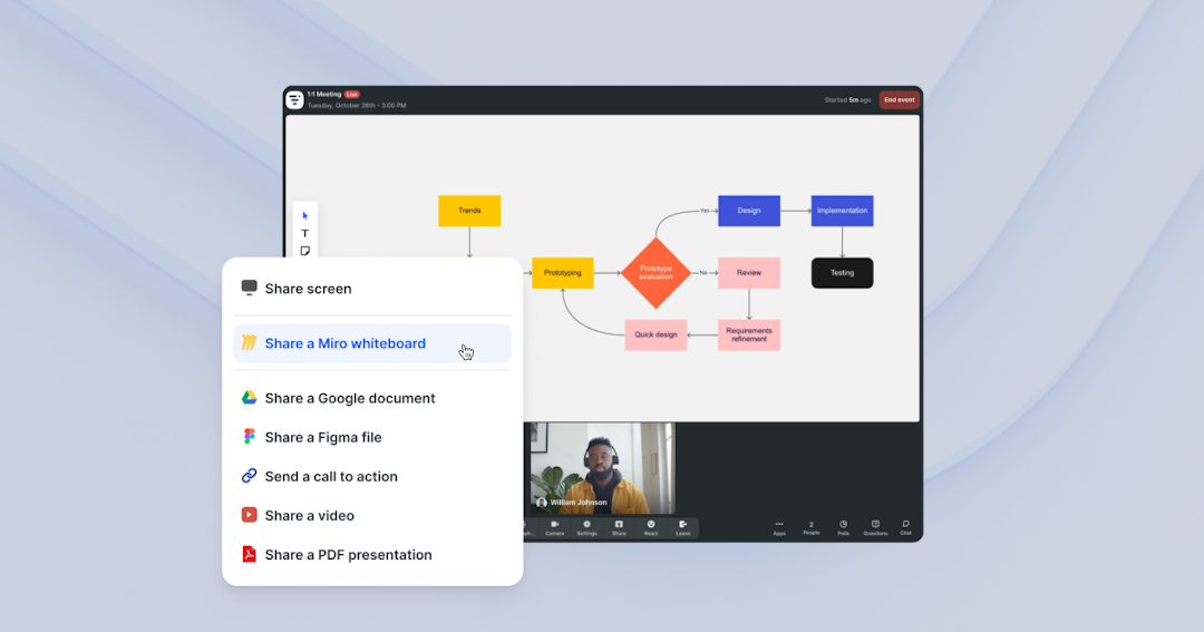 Miro interactive whiteboard feature on a virtual training Livestorm call