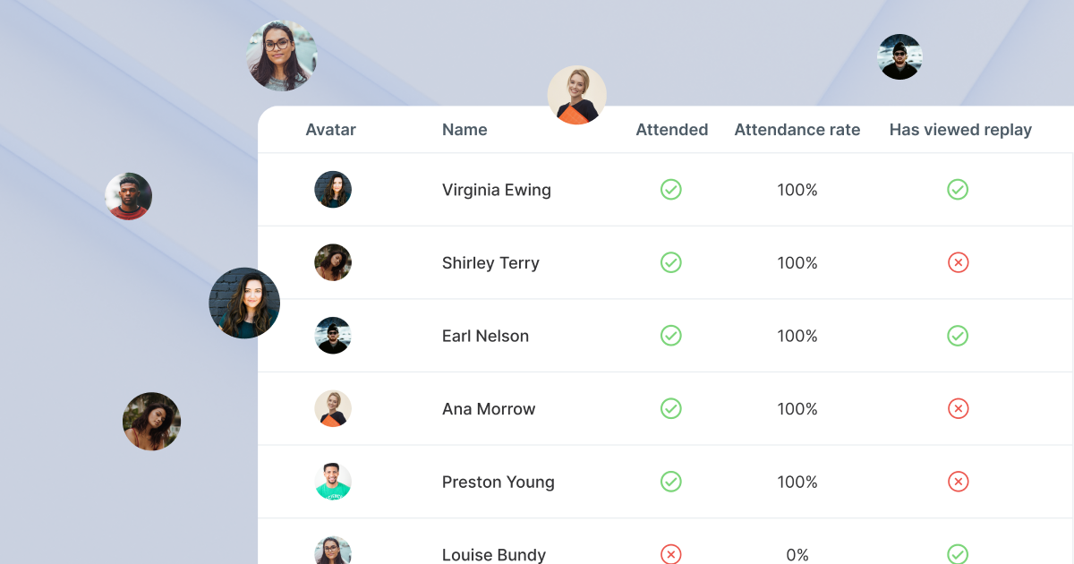 Livestorm participation report available on virtual recruiting events