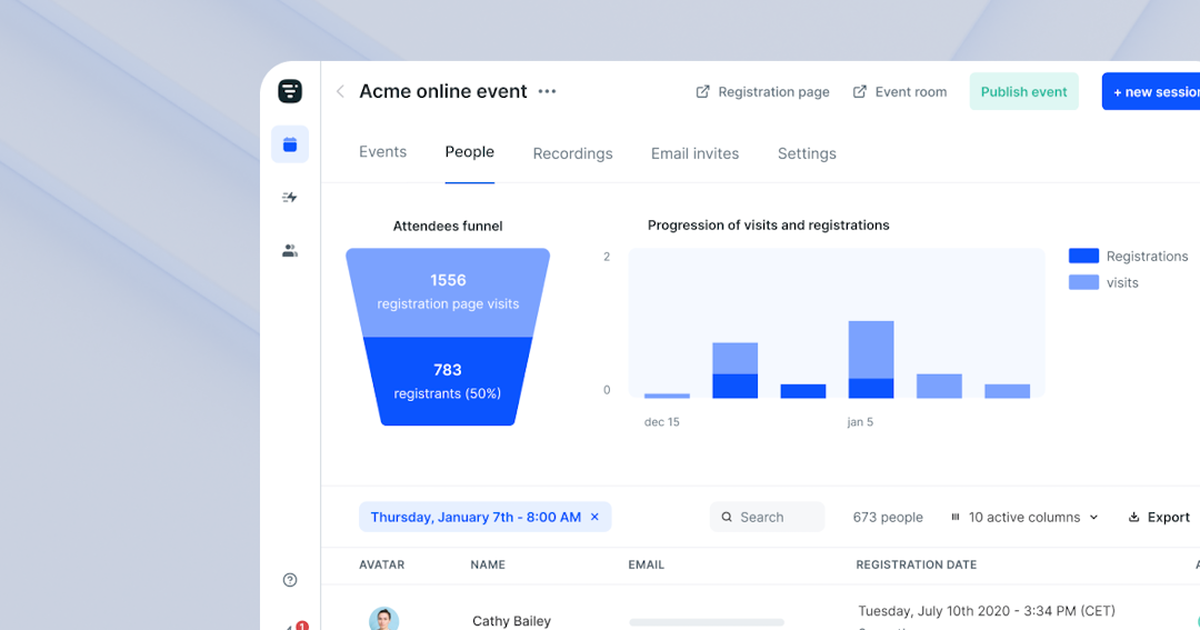Livestorm analytics dashboard showing online course data