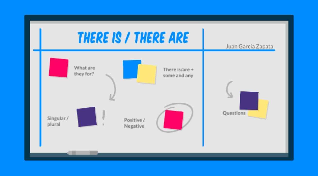 Prezi whiteboard “There are” webinar template by Juan Garcia Zapata