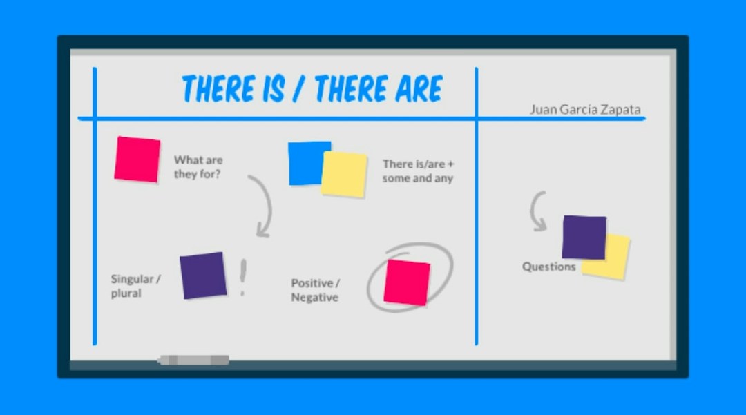 Prezi whiteboard “There are” webinar template by Juan Garcia Zapata
