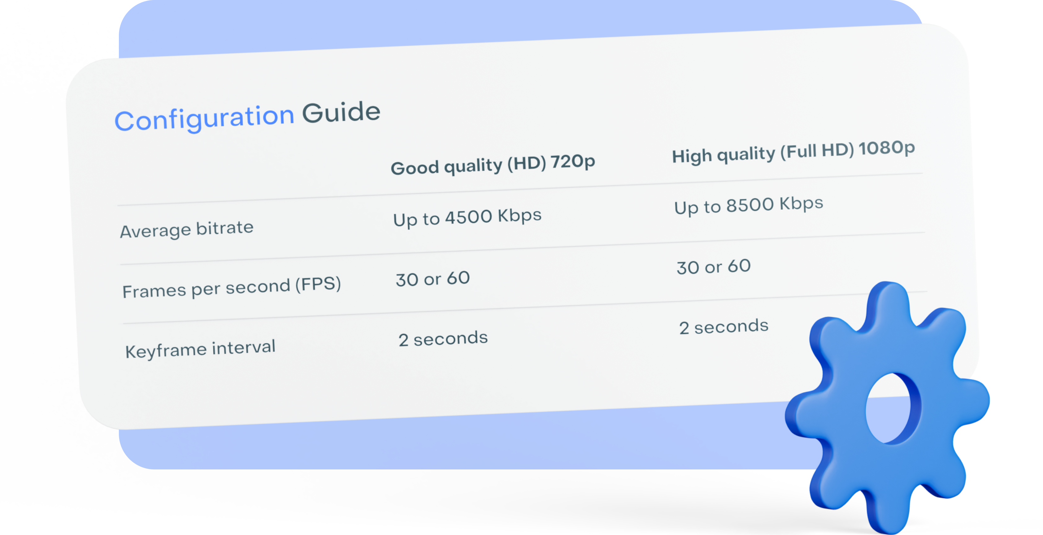 encoder configuration guide