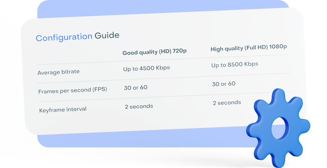 encoder configuration guide