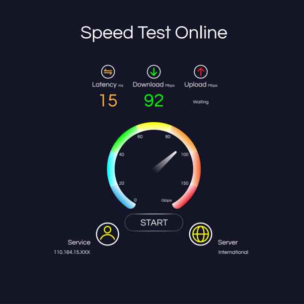 Online speed test for testing camera and microphone