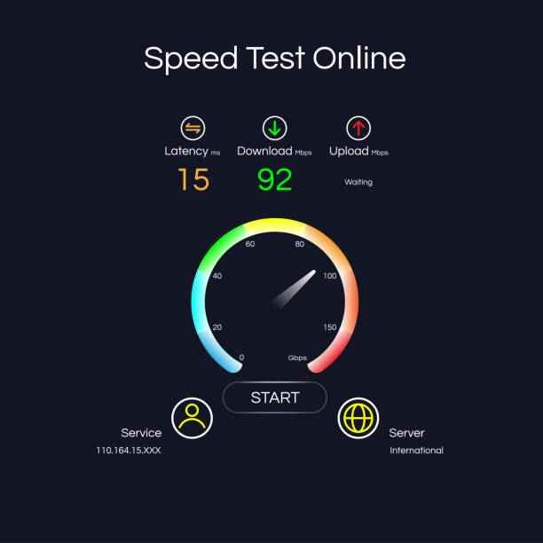 Online speed test for testing camera and microphone