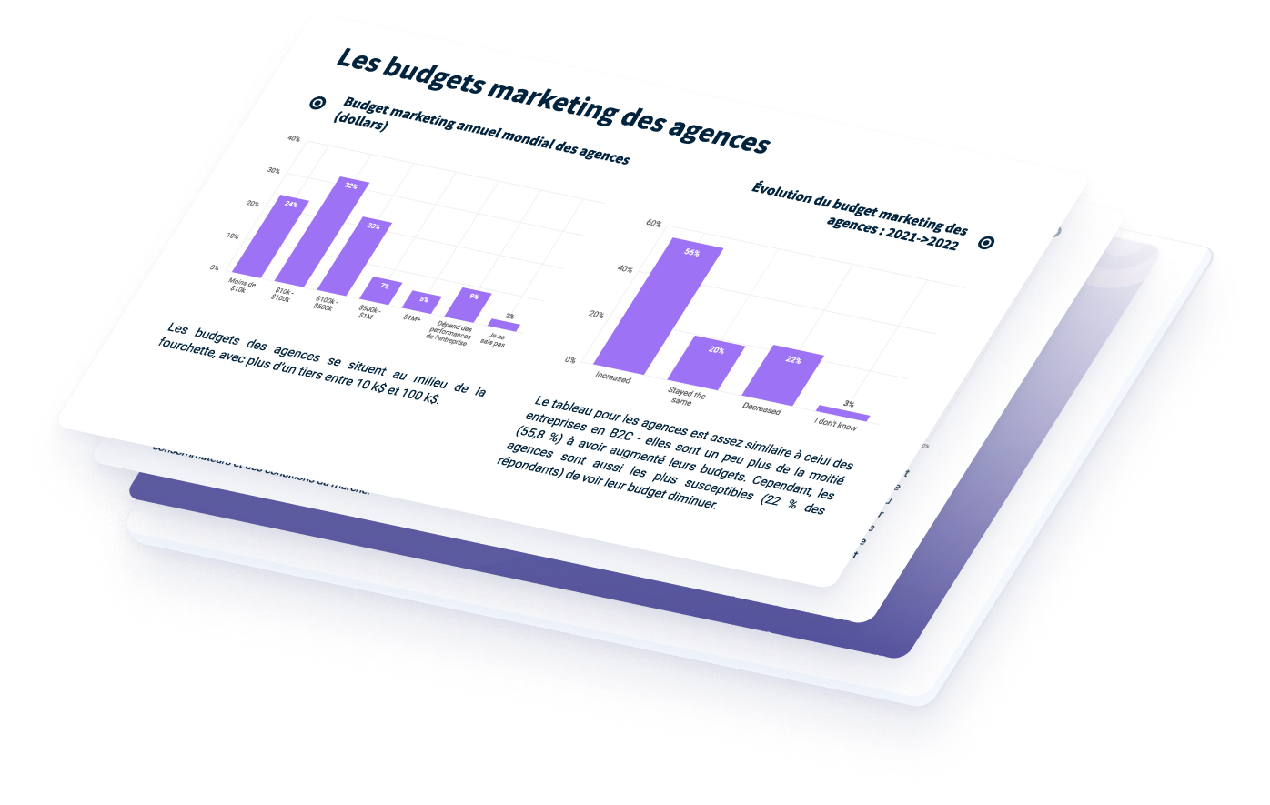 Quels budgets en agence ?