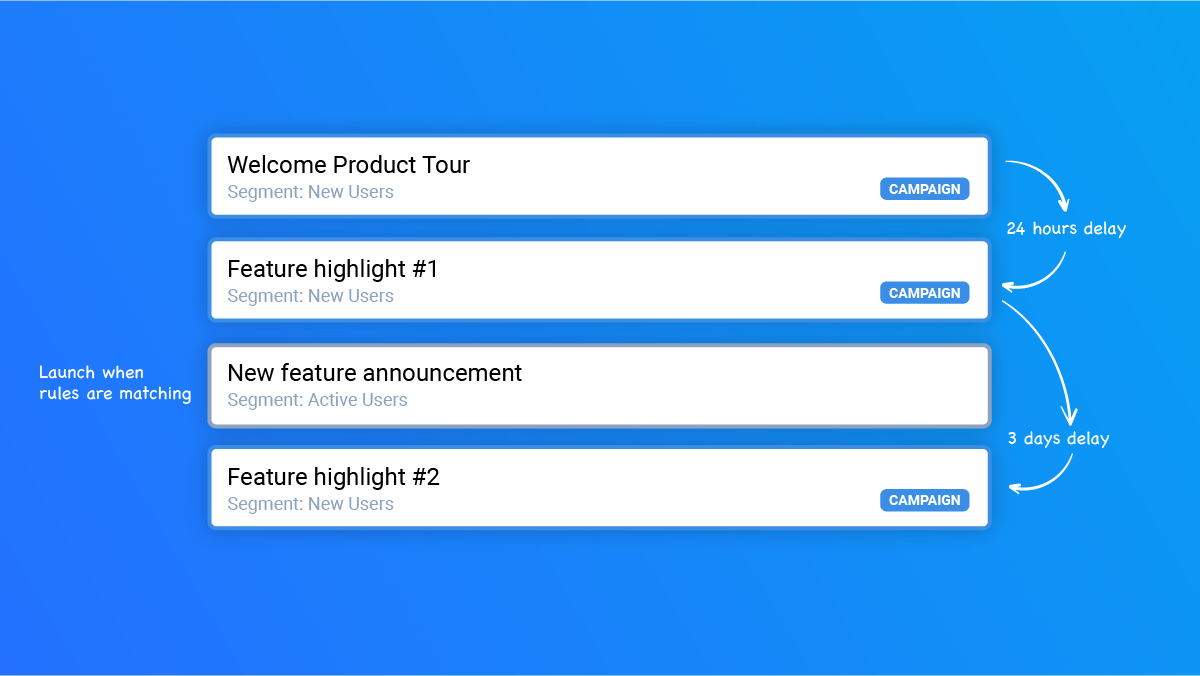 Inline Manual automated workflow for client onboarding