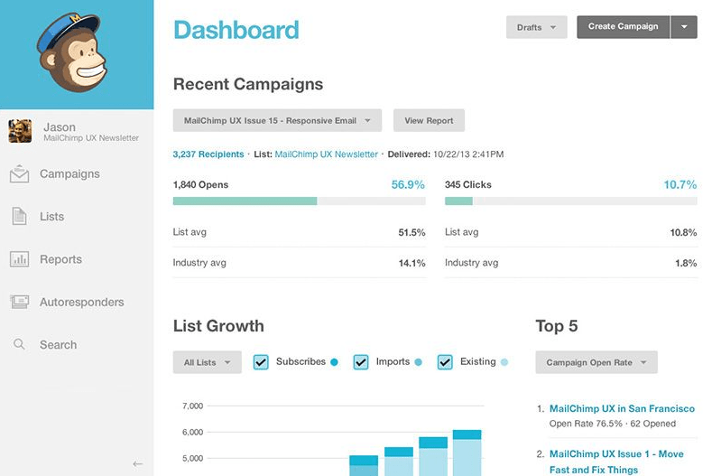 Analytics and reporting dashboard on Event marketing software Mailchimp