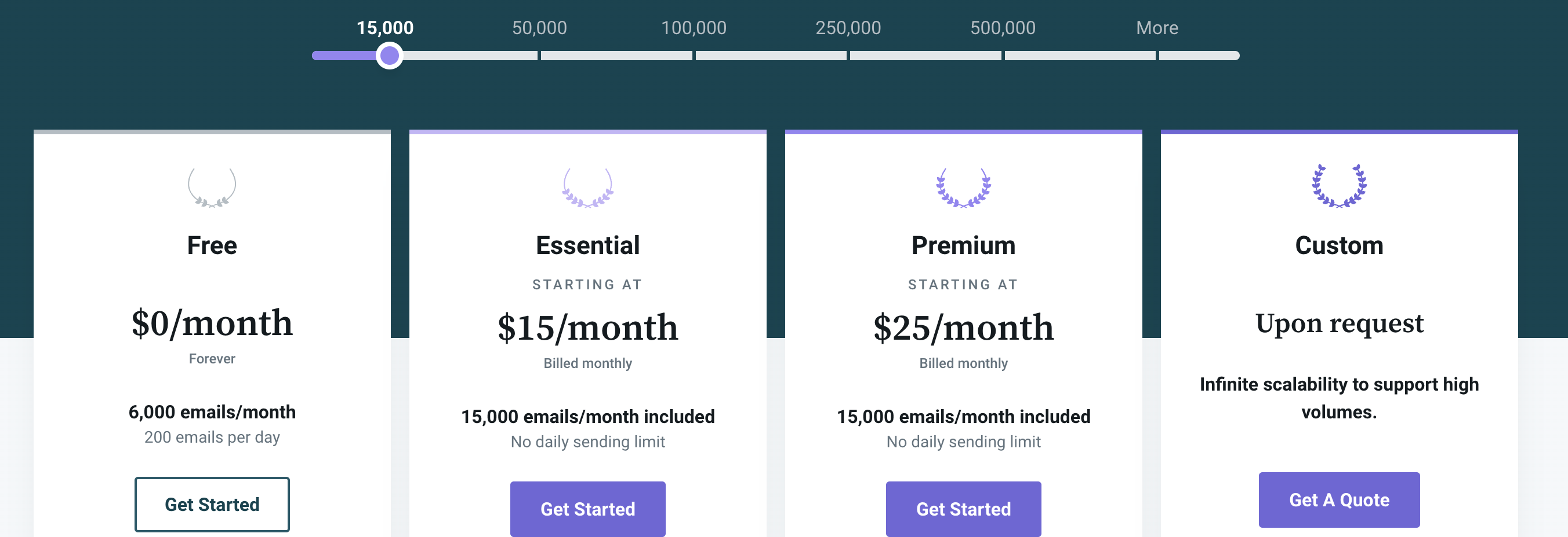 Pricing plans for event marketing software Mailjet