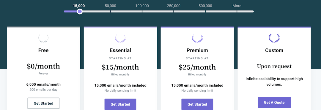 Pricing plans for event marketing software Mailjet