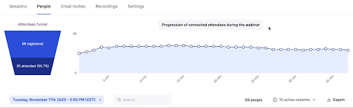 Walkthrough of Livestorm analytics page and post-attendee metrics visualization