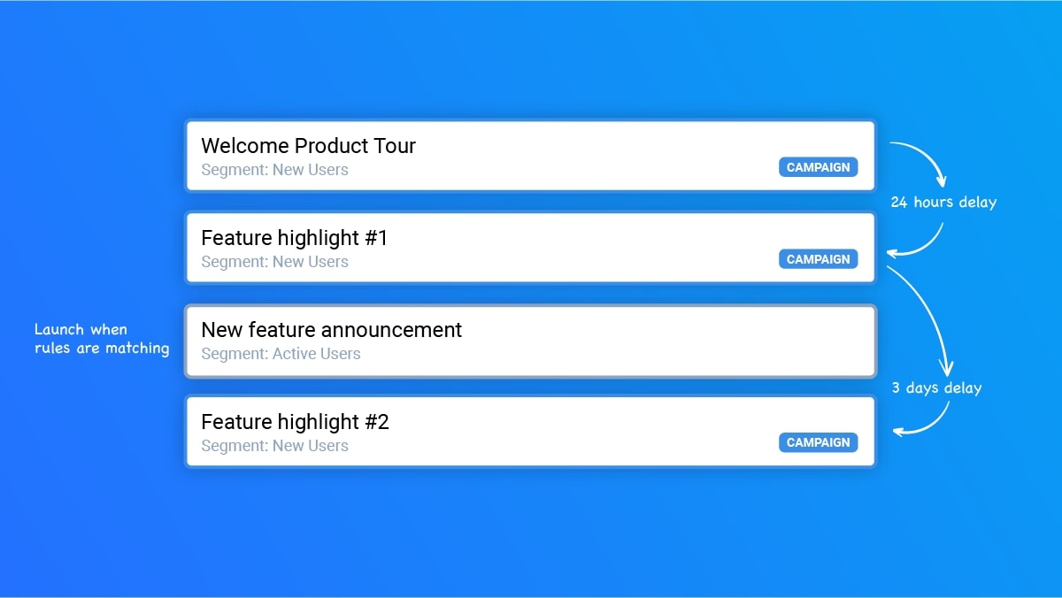 Inline Manual automated workflow for customer onboarding