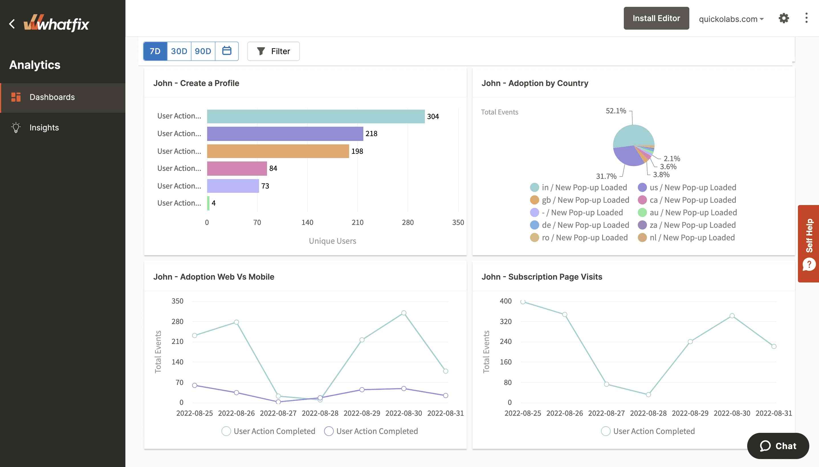 Whatfix customized analytics widgets dashboard