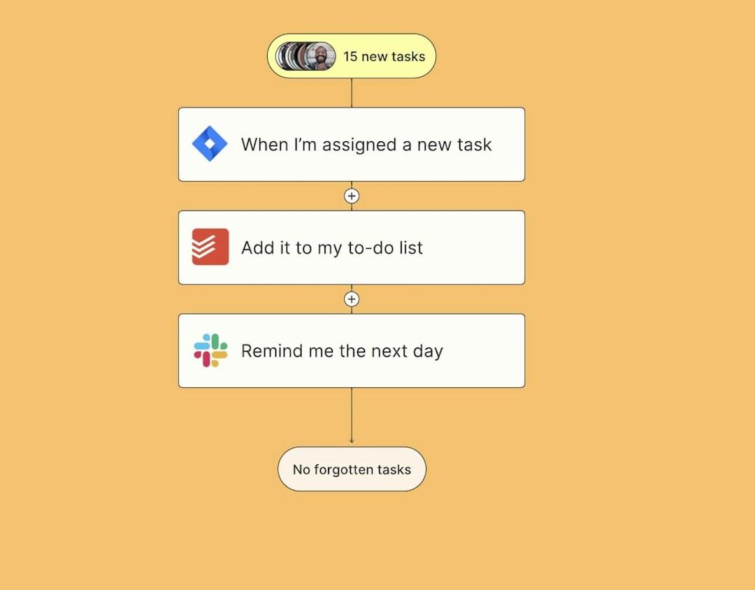 Zapier’s automated workflows with cross-platform integrations