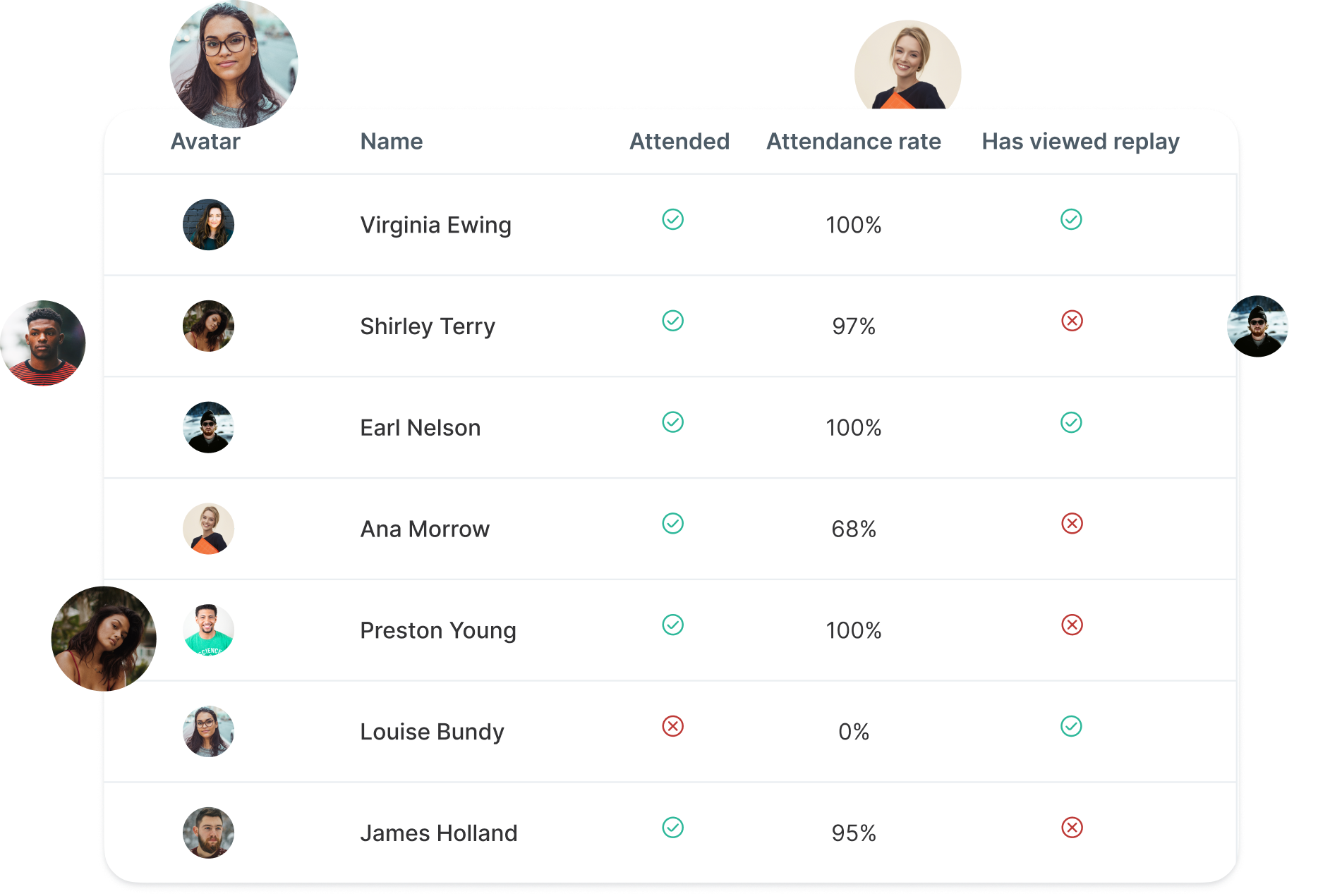 Contacts record
