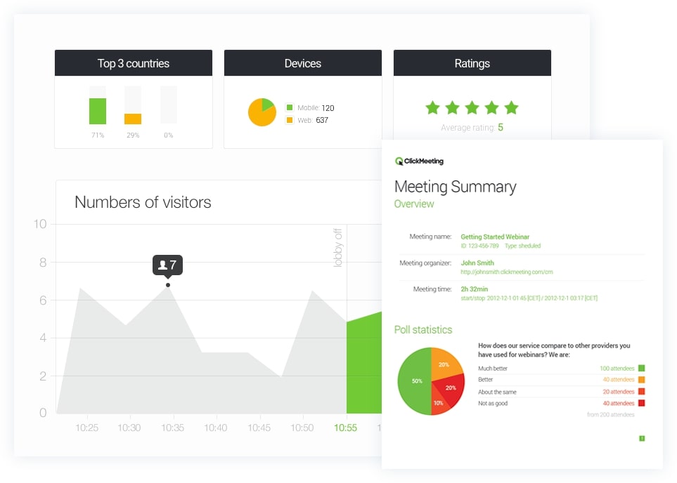 ClickMeeting webinar reporting and analytics capabilities