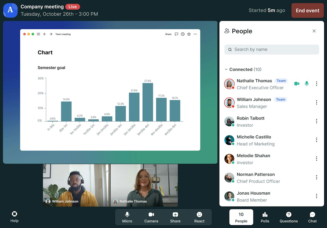 Videokonferenzsoftware für Technologieunternehmen