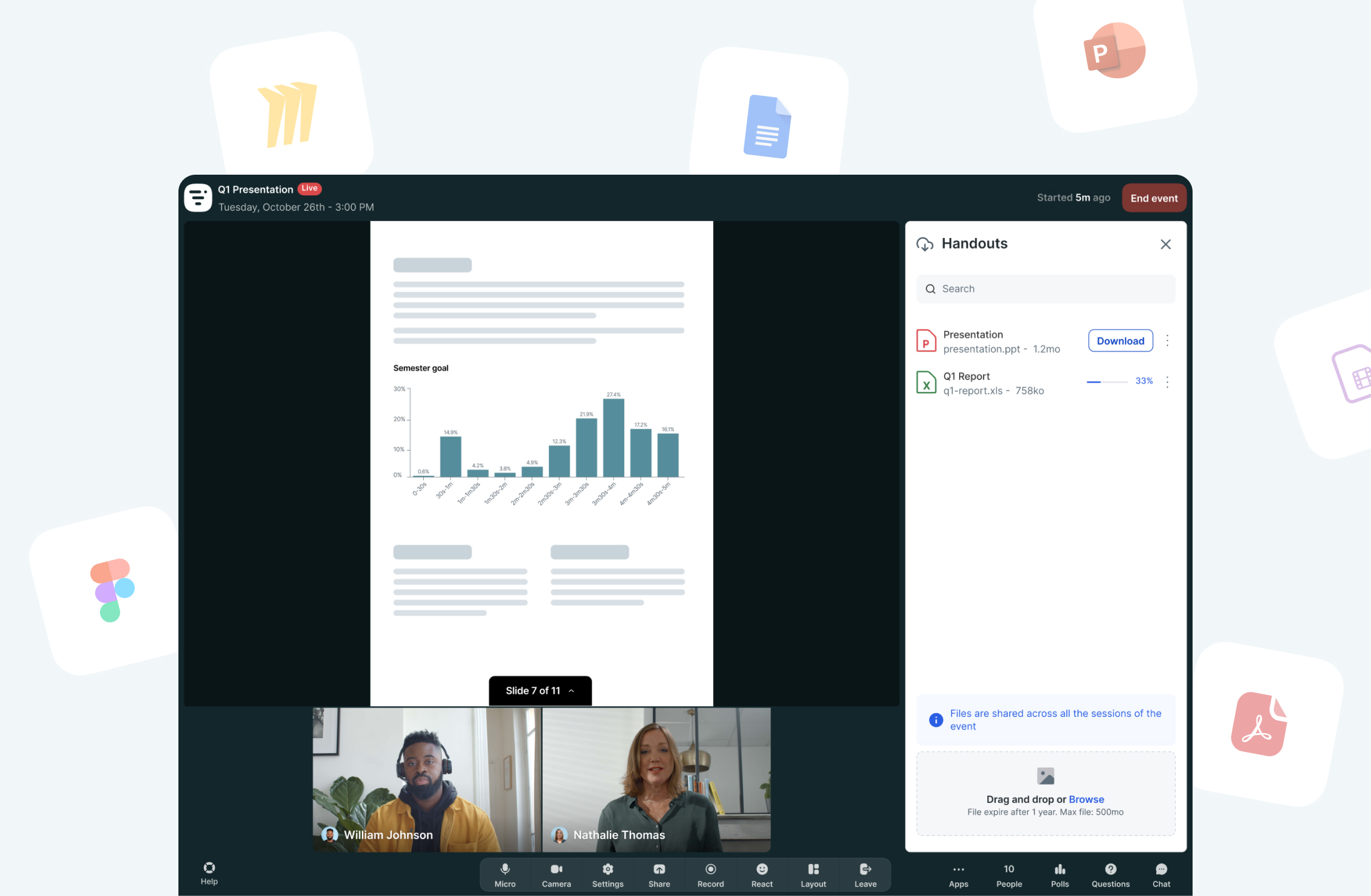 Outils de collaboration dans le secteur de la Santé