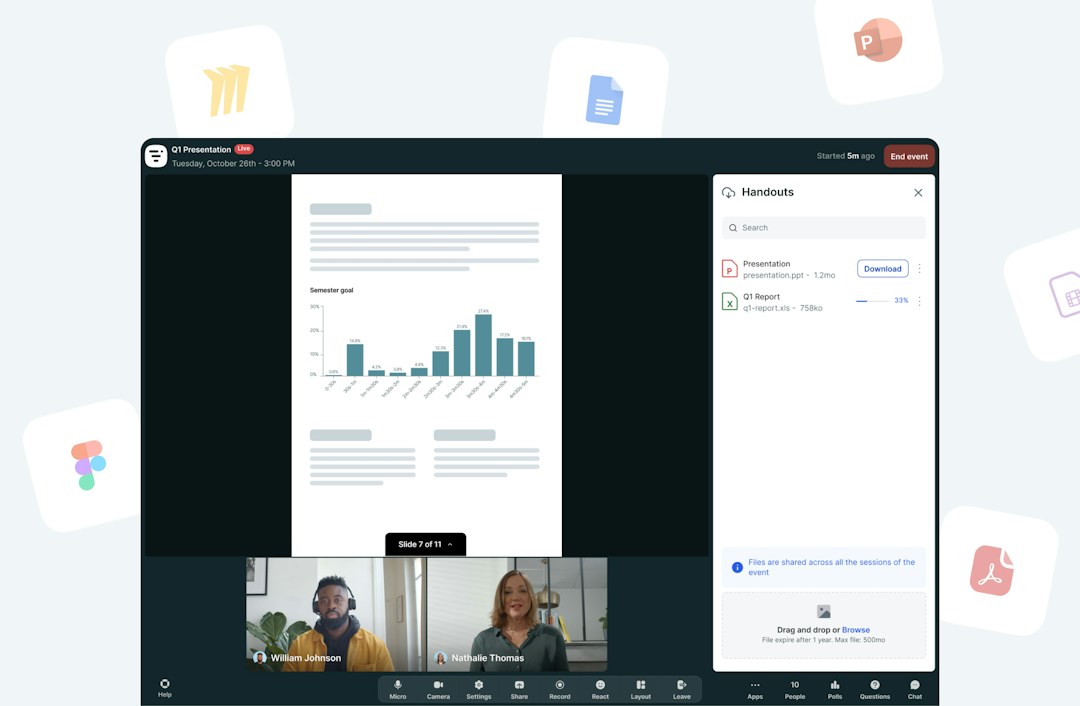 Healthcare Collaboration Tools