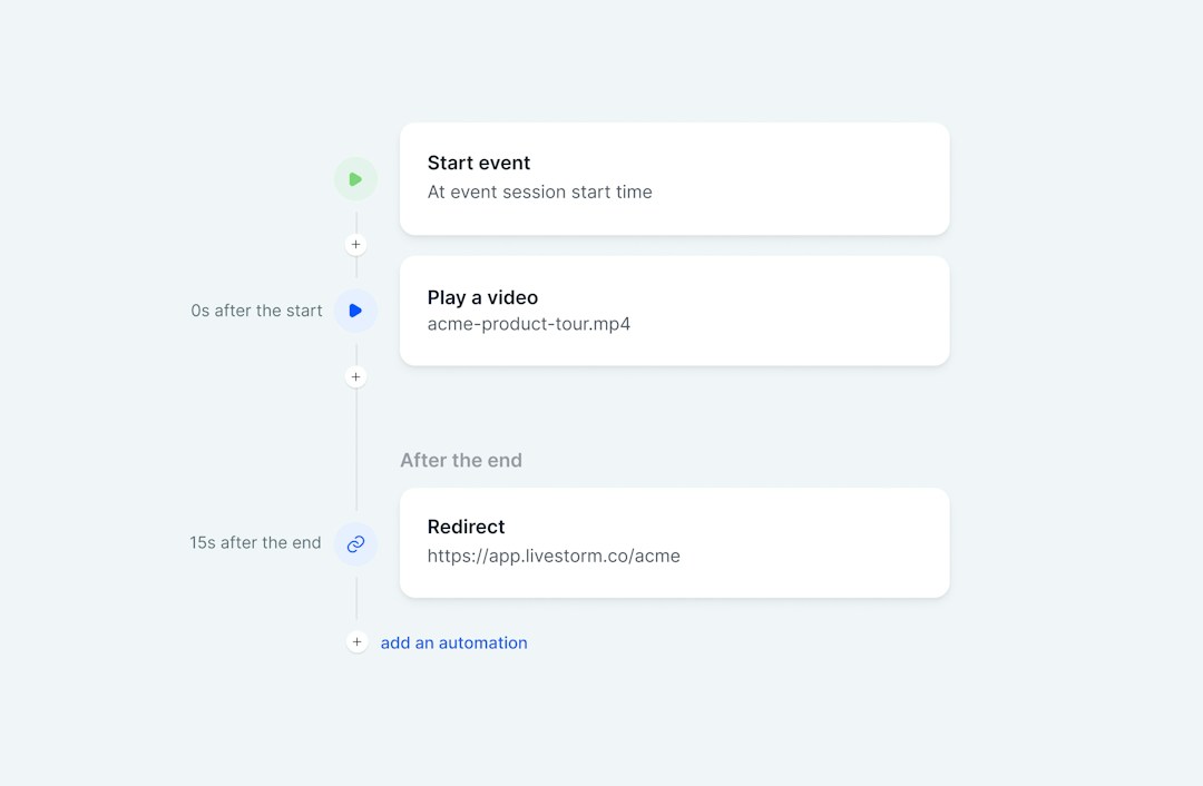 Outils d'automation dans le secteur de la Santé