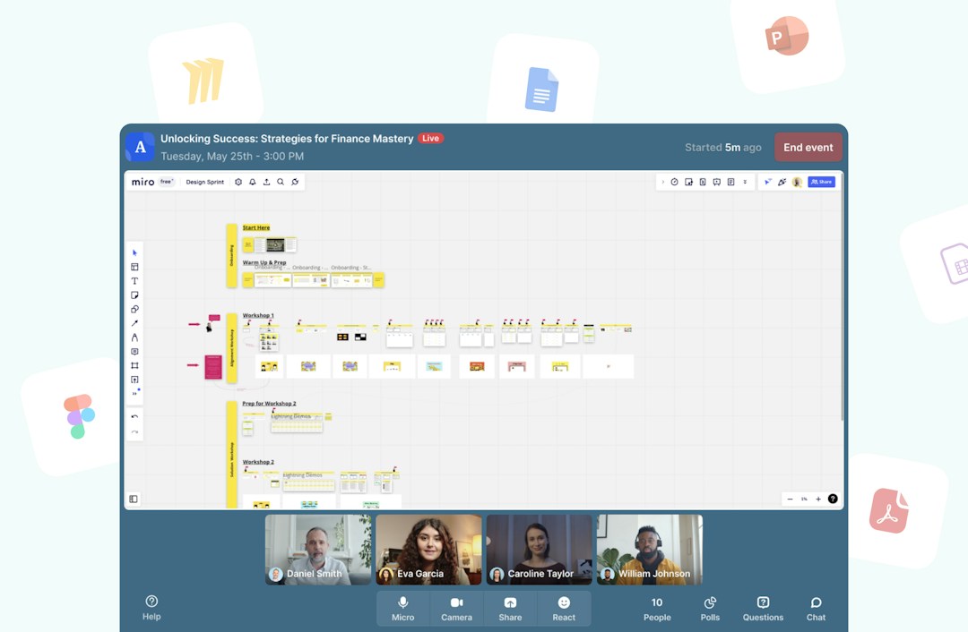 Outils de collaboration dans le secteur de la Finance