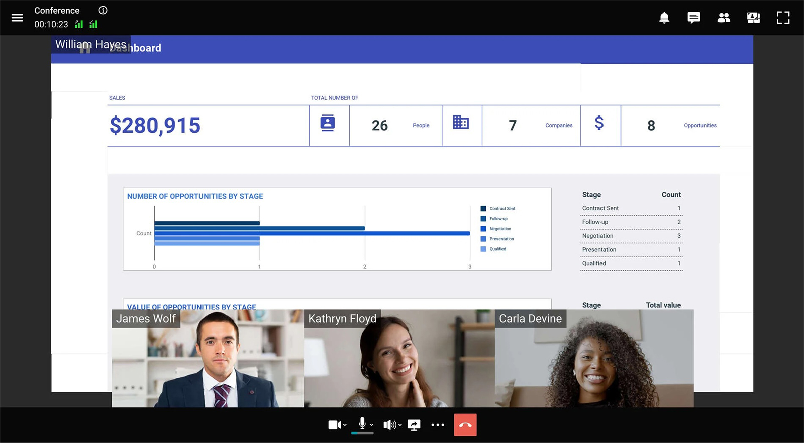 TrueConf video conferencing