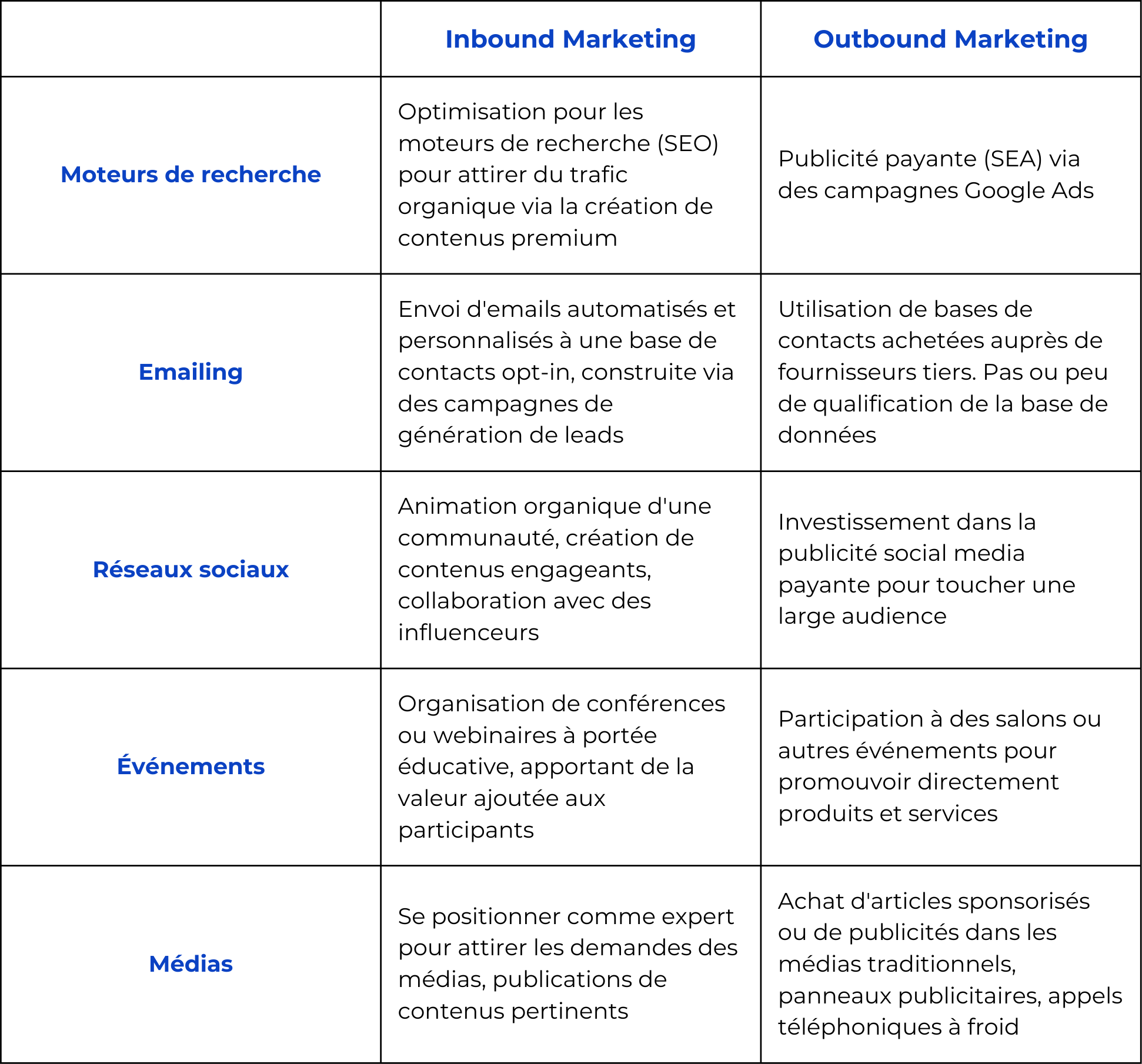 tableau recap inbound vs outbound marketing