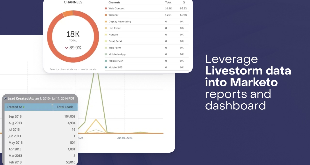 Données de Livestorm dans des rapports Marketo