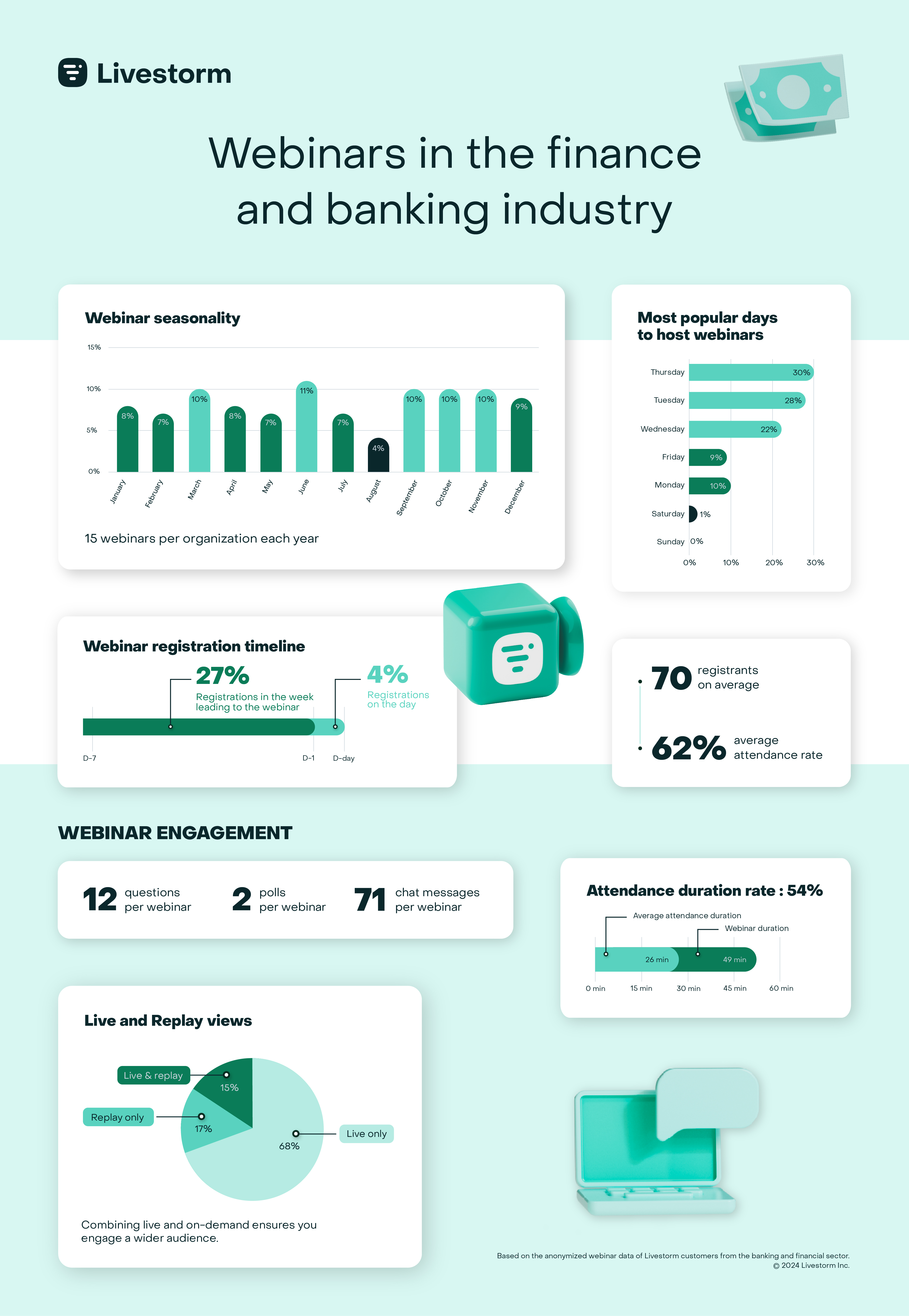 infographic webinar banking report infographic webinar banking report