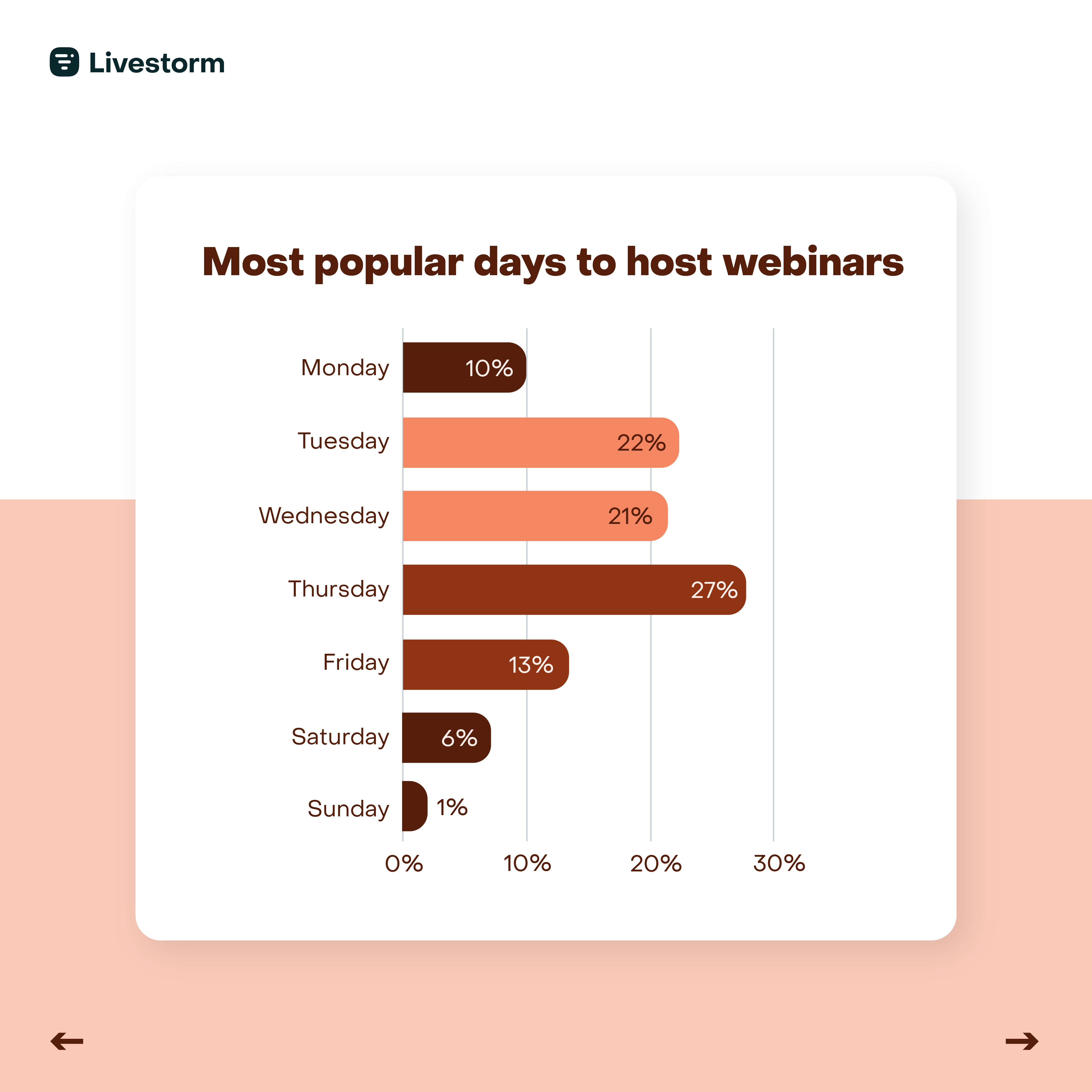 healthcare webinar days