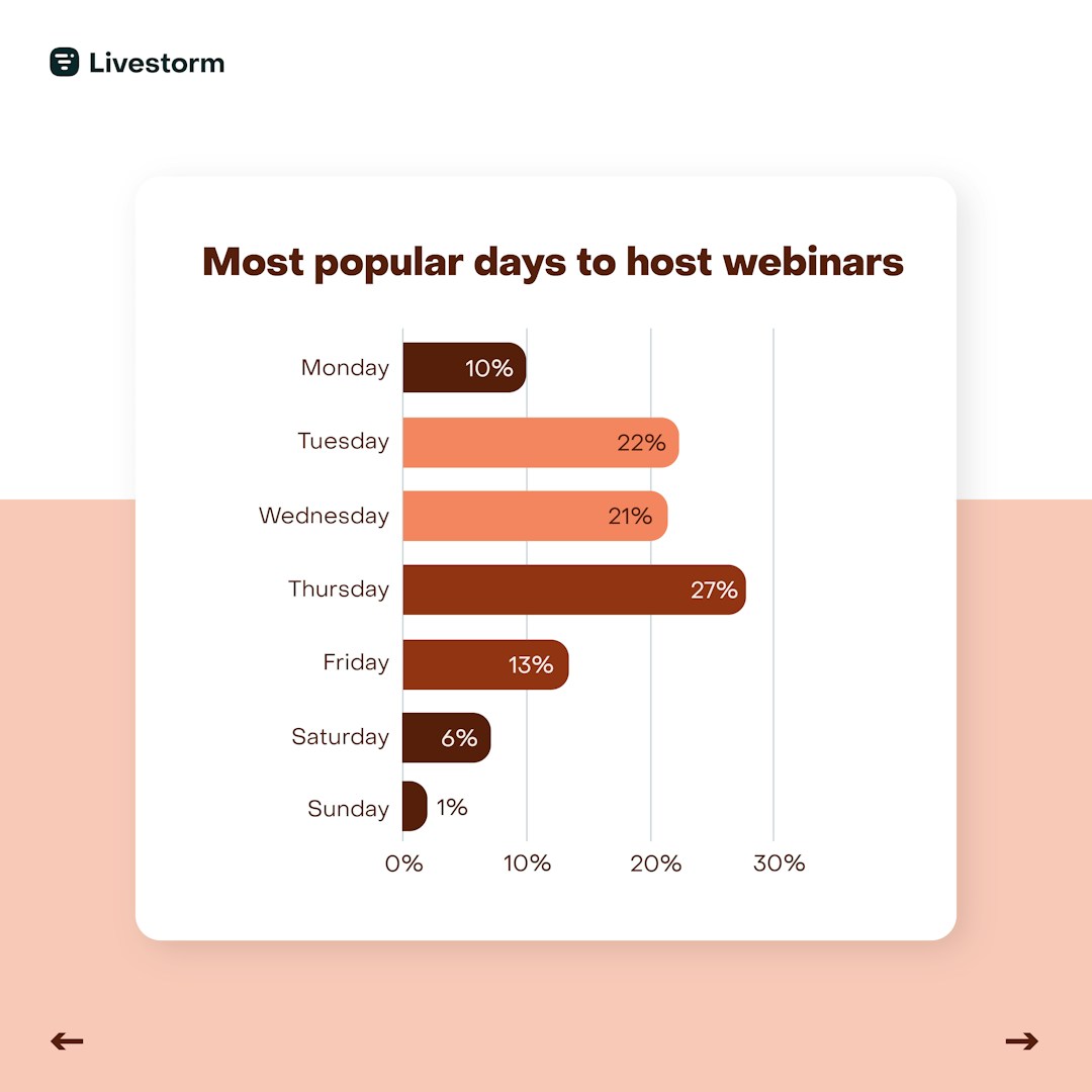 healthcare webinar days