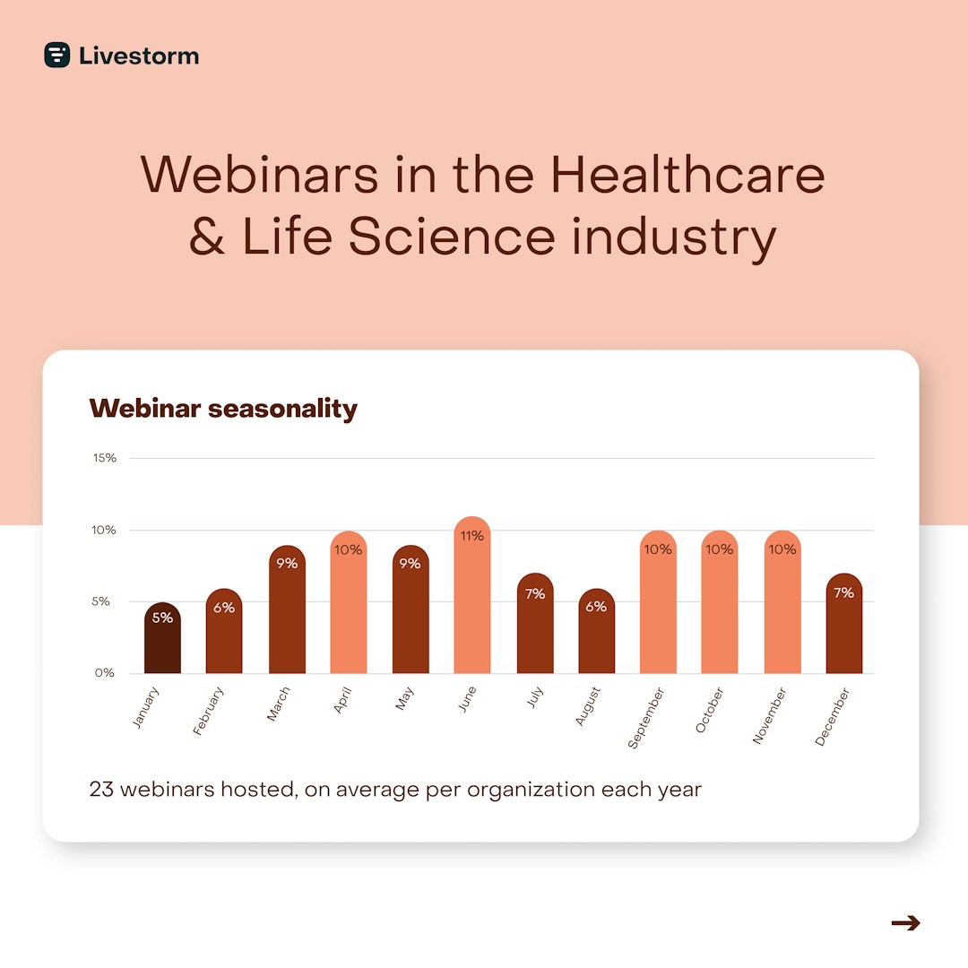 webinar seasonality healthcare