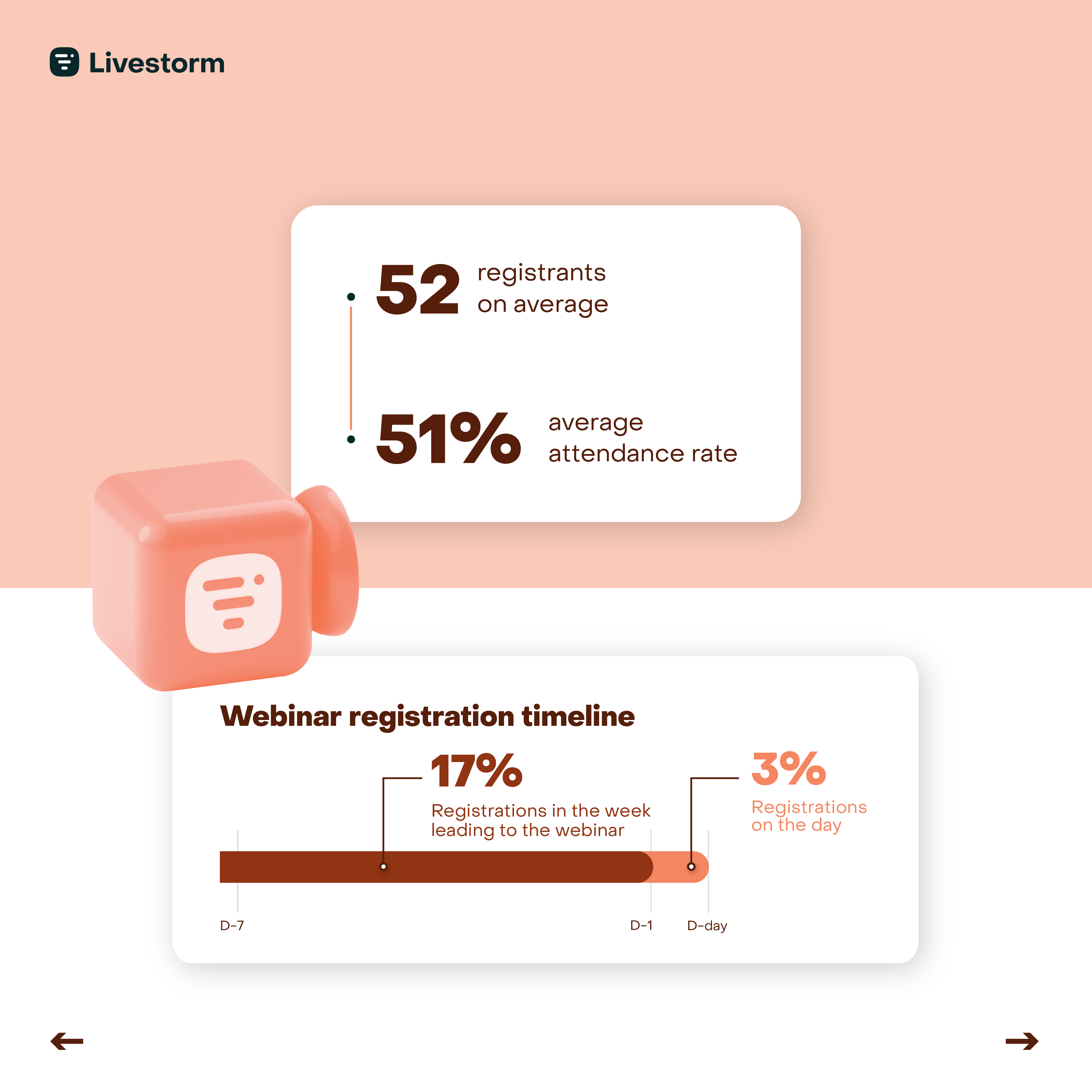 webinar registration healthcare